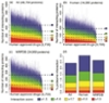 Publication:"Exploring polypharmacology in drug discovery and repurposing using the CANDO platform"
